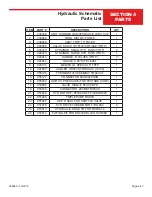 Preview for 95 page of Allen Engineering Corporation RS832 Operations & Parts Manual