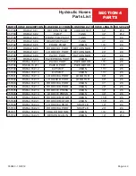 Preview for 97 page of Allen Engineering Corporation RS832 Operations & Parts Manual