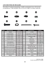 Предварительный просмотр 32 страницы Allen + Roth 807686 Manual