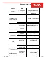 Preview for 53 page of allen 066604 Operations & Parts Manual