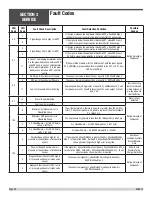 Предварительный просмотр 42 страницы allen 068360 Safety & Operation Manual