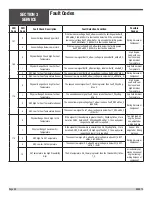 Предварительный просмотр 44 страницы allen 068360 Safety & Operation Manual