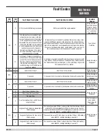 Предварительный просмотр 45 страницы allen 068360 Safety & Operation Manual