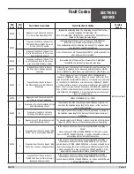 Предварительный просмотр 49 страницы allen 068360 Safety & Operation Manual