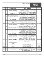 Предварительный просмотр 51 страницы allen 068360 Safety & Operation Manual