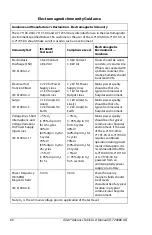 Preview for 88 page of allen A-71100-BR User Manual