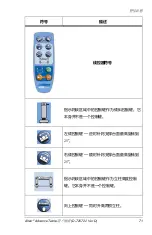 Предварительный просмотр 71 страницы allen A-71101-EU User Manual