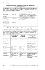 Предварительный просмотр 188 страницы allen A-71101-EU User Manual