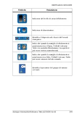 Предварительный просмотр 265 страницы allen A-71101-EU User Manual