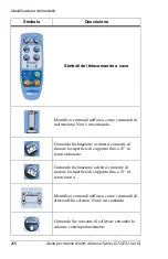 Предварительный просмотр 266 страницы allen A-71101-EU User Manual