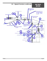 Preview for 53 page of allen AR16 Operations & Parts Manual