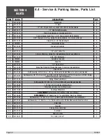 Preview for 82 page of allen AR16 Operations & Parts Manual