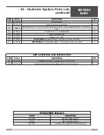 Preview for 87 page of allen AR16 Operations & Parts Manual