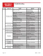 Preview for 50 page of allen AT-16 Operations & Parts Manual