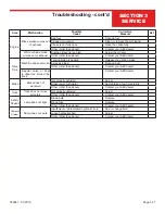 Preview for 51 page of allen AT-16 Operations & Parts Manual