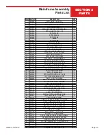 Preview for 83 page of allen HP105 Operations & Parts Manual