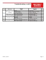 Preview for 49 page of allen MSP455 Operations & Parts Manual