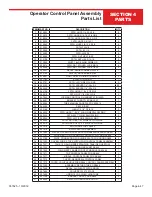 Preview for 95 page of allen RS844 Operations & Parts Manual