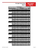 Preview for 73 page of allen TRTP150B Operations & Parts Manual