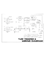 Preview for 24 page of allen Turf Trooper II Operation Manual