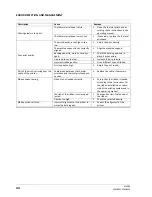 Preview for 44 page of allen XL5000 OPPOSITE Operating Instructions Manual