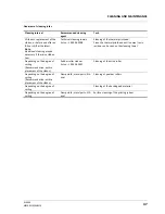 Preview for 47 page of allen XL5000 OPPOSITE Operating Instructions Manual