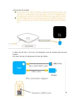 Предварительный просмотр 10 страницы Alleswolke UCM3300 series User Manual