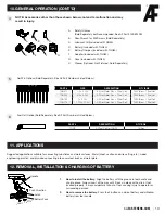 Preview for 10 page of ALLFASTENERS 1GN50 Safety & Operation Manual