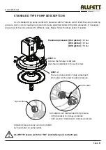 Предварительный просмотр 9 страницы Allfett 10 24 16 E1 Introduction And User Manual