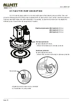 Предварительный просмотр 10 страницы Allfett 10 24 16 E1 Introduction And User Manual