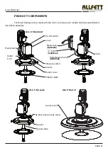 Preview for 7 page of Allfett ALL-5 AC Introduction And User Manual