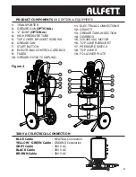 Предварительный просмотр 3 страницы Allfett ALL-5 Mobile AC User Manual