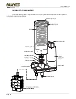 Preview for 6 page of Allfett ALL-6 Instruction And User'S Manual