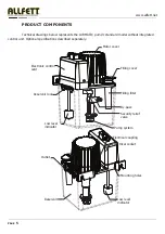 Preview for 6 page of Allfett LUBMATIC MINI Series Introduction And User Manual