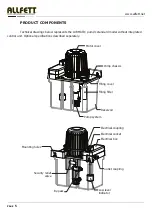 Preview for 6 page of Allfett LUBMATIC Series Introduction And User Manual