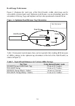 Preview for 16 page of Allflex RS320 User Manual