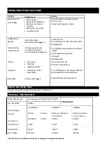 Preview for 5 page of ALL'GRILL 200200 Operating & Assembly Instructions