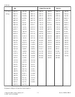 Preview for 10 page of Alliance Laundry Systems 0904004427 Installation Operation & Maintenance