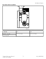 Preview for 19 page of Alliance Laundry Systems 0904004427 Installation Operation & Maintenance