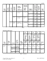 Preview for 33 page of Alliance Laundry Systems 0904004427 Installation Operation & Maintenance