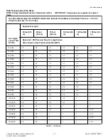 Preview for 47 page of Alliance Laundry Systems 0904004427 Installation Operation & Maintenance