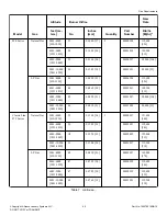 Preview for 49 page of Alliance Laundry Systems 0904004427 Installation Operation & Maintenance