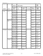 Preview for 50 page of Alliance Laundry Systems 0904004427 Installation Operation & Maintenance