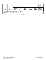 Preview for 51 page of Alliance Laundry Systems 0904004427 Installation Operation & Maintenance