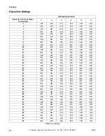 Preview for 30 page of Alliance Laundry Systems 512685R2 Installation & Operation Manual