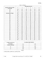 Preview for 31 page of Alliance Laundry Systems 512685R2 Installation & Operation Manual