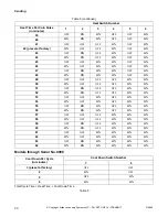 Preview for 32 page of Alliance Laundry Systems 512685R5 Installation & Operation Manual