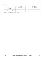 Preview for 33 page of Alliance Laundry Systems 512685R5 Installation & Operation Manual