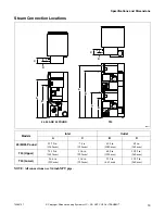 Preview for 21 page of Alliance Laundry Systems 70269701R4 Installation Manual