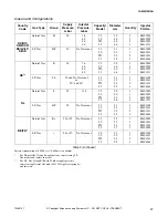 Preview for 29 page of Alliance Laundry Systems 70269701R4 Installation Manual